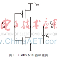 基于多核处理器的弹载计算机低功耗设计研究