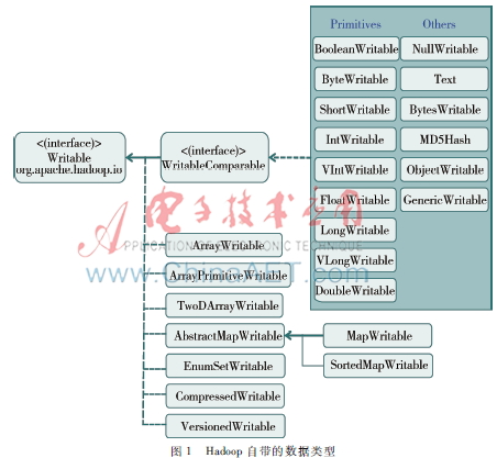 基于云环境的网络监控视频解码的研究与应用
