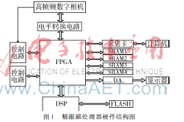 空间光通信精跟瞄处理技术研究