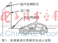 基于侧面轮廓的实时车型分类系统