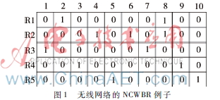 基于线性网络编码重传算法的MATLAB仿真分析