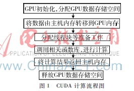 基于低秩矩阵恢复的目标快速检测方法研究