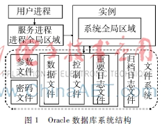Oracle数据库非归档模式重做日志恢复方法