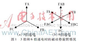 基于ASSP-MMC-1的步进电机控制器设计