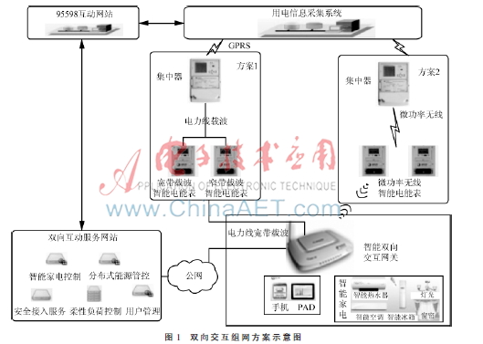 双模通信在智能电能表双向交互中的应用