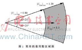  变电站测控装置同期功能实现方式分析