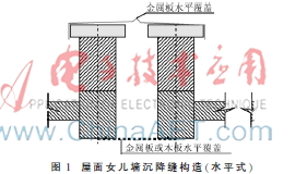  对变电站建设土建方面的思考及建议