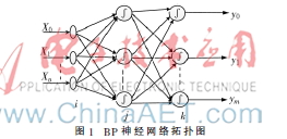 基于L-M算法优化的神经网络的变压器热点温度预测方法