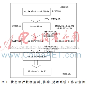 一种提高智能变电站站端数据合格率的方法