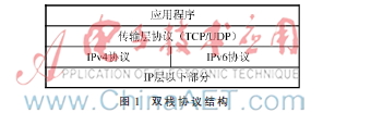  智能电网中智能终端IPv6改造技术研究与应用