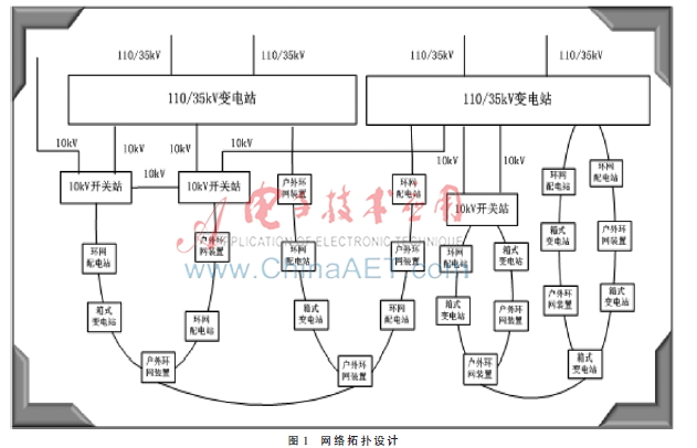配电自动化工业以太网建设研究 