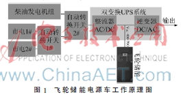  移动式应急电源车在北京电网供电保障中的应用研究
