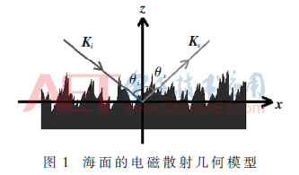 tx1-t1.gif