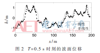 tx1-t2.gif