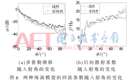 tx1-t6.gif