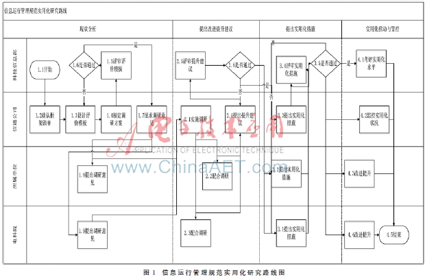 践行国网信息运行管理规范实用化
