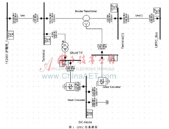 统一潮流控制器应用于 上海220 kV电网的需求与关键原则研究