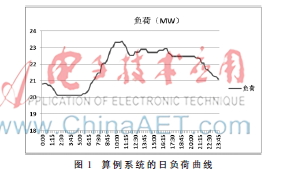 智能配电网综合经济效益分析