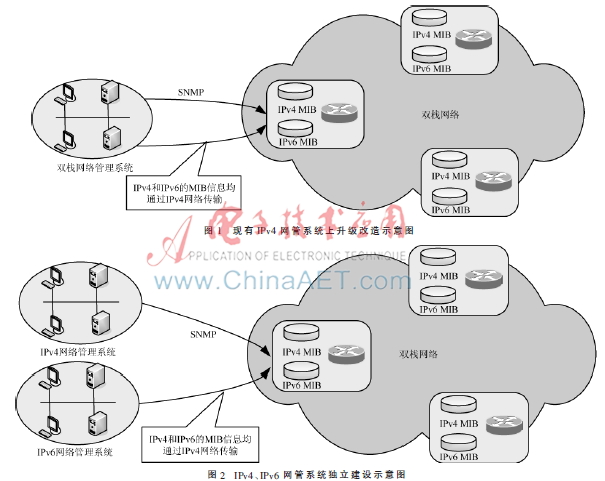 公司IPv6网络管理系统建设模式研究