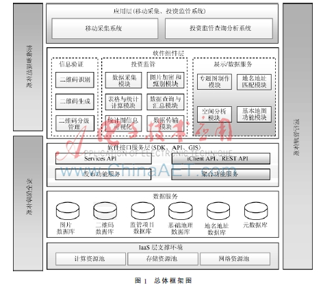 基于无线手持终端的可信电力管理系统方案设计