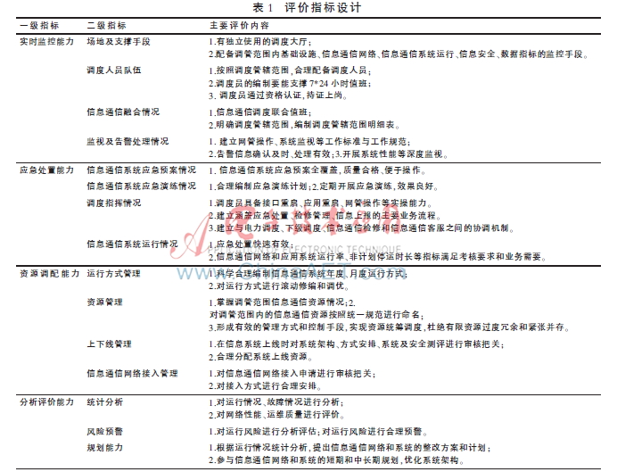 信息通信调度能力提升研究与实践