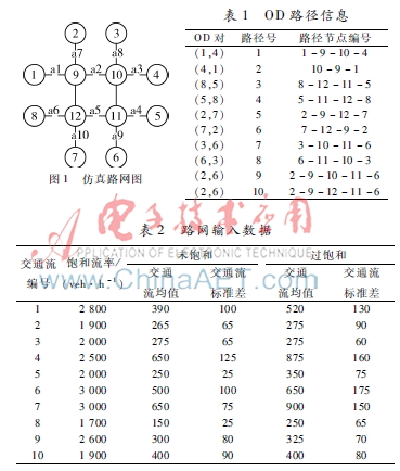 基于动态网络加载的交通信号配时优化