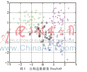 基于细菌觅食的FCM聚类算法