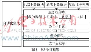  基于Lizard框架Ctrip Wireless H5数据存储方式的优化