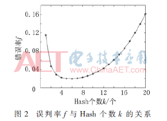 tx3-t2.gif