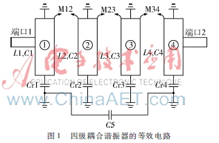 L波段四级分布LTCC带通滤波器的设计