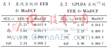  利用时长信息提高说话人确认系统的鲁棒性