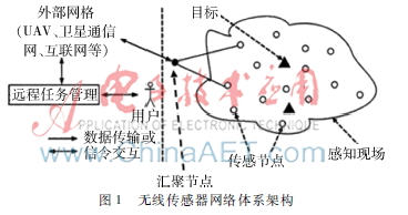 无线传感器网络的体系结构和应用安全