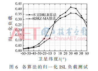 tx7-t6.gif