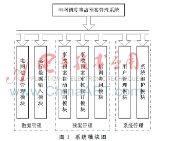 事故预案管理系统的研究与应用