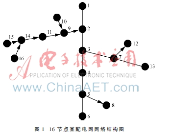 山区分布式小水电源运行分析管理系统