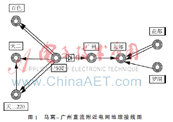 交直流电网的连锁故障关键线路辨识指标
