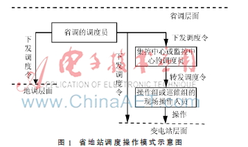 智能电网省地一体化调度操作风险量化评估系统设计