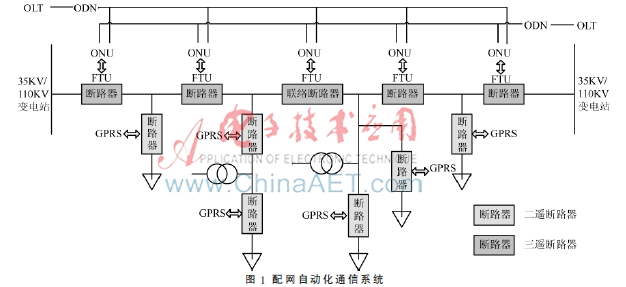 配电自动化“二遥”信息替代GPRS传输技术的研究