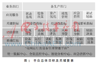 状态监测数据中心与智能分析平台的建设与应用