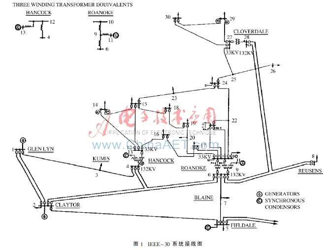  基于InterPSS的电力系统潮流计算方法比较与分析