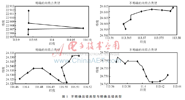 架空输电线路杆塔坐标分类检错方法研究