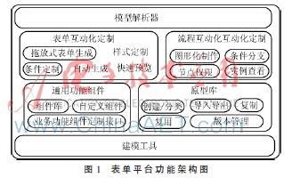 可视化表单平台的研究与实现