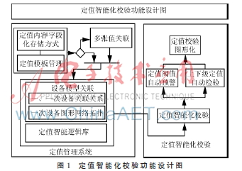 基于配电网继电保护定值智能化校验的研究