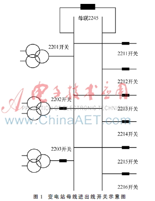 WAMS在解决状态估计问题中的应用