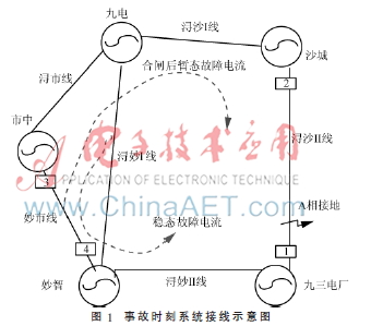一起因方向元件配合失误引起的纵联保护误动分析