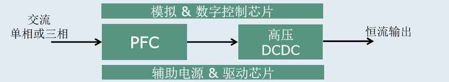 英飞凌为充电桩系统提供“一站式”解决方案.png