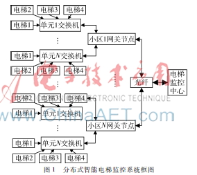 基于lwIP的电梯实时通话系统实现
