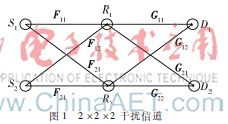  MIMO两跳干扰信道自由度研究