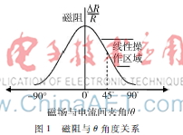 基于AMR磁阻传感器的无线车位检测设计