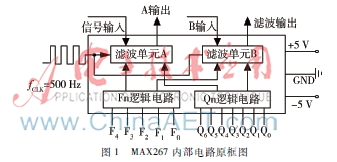  蓄电池内阻测试仪前置可选频带通滤波器设计